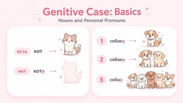 Genitive Case: Basics - Nouns and Personal Pronouns