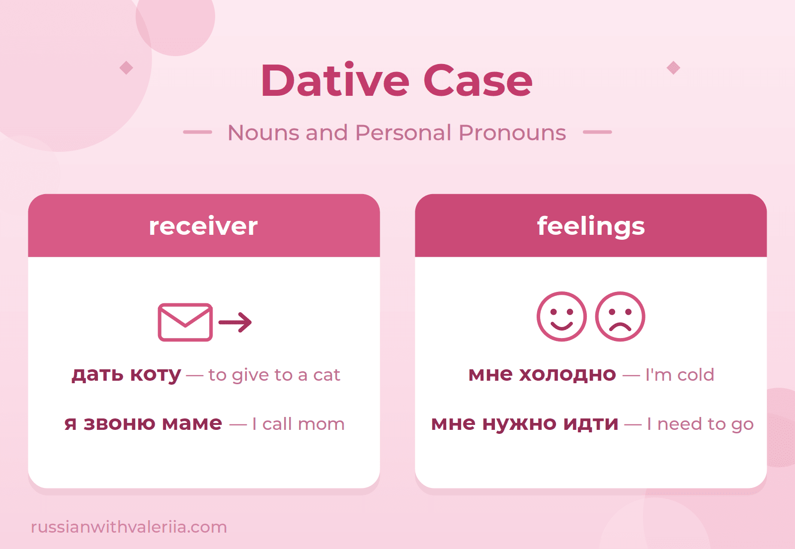 Dative Case Basics Cover