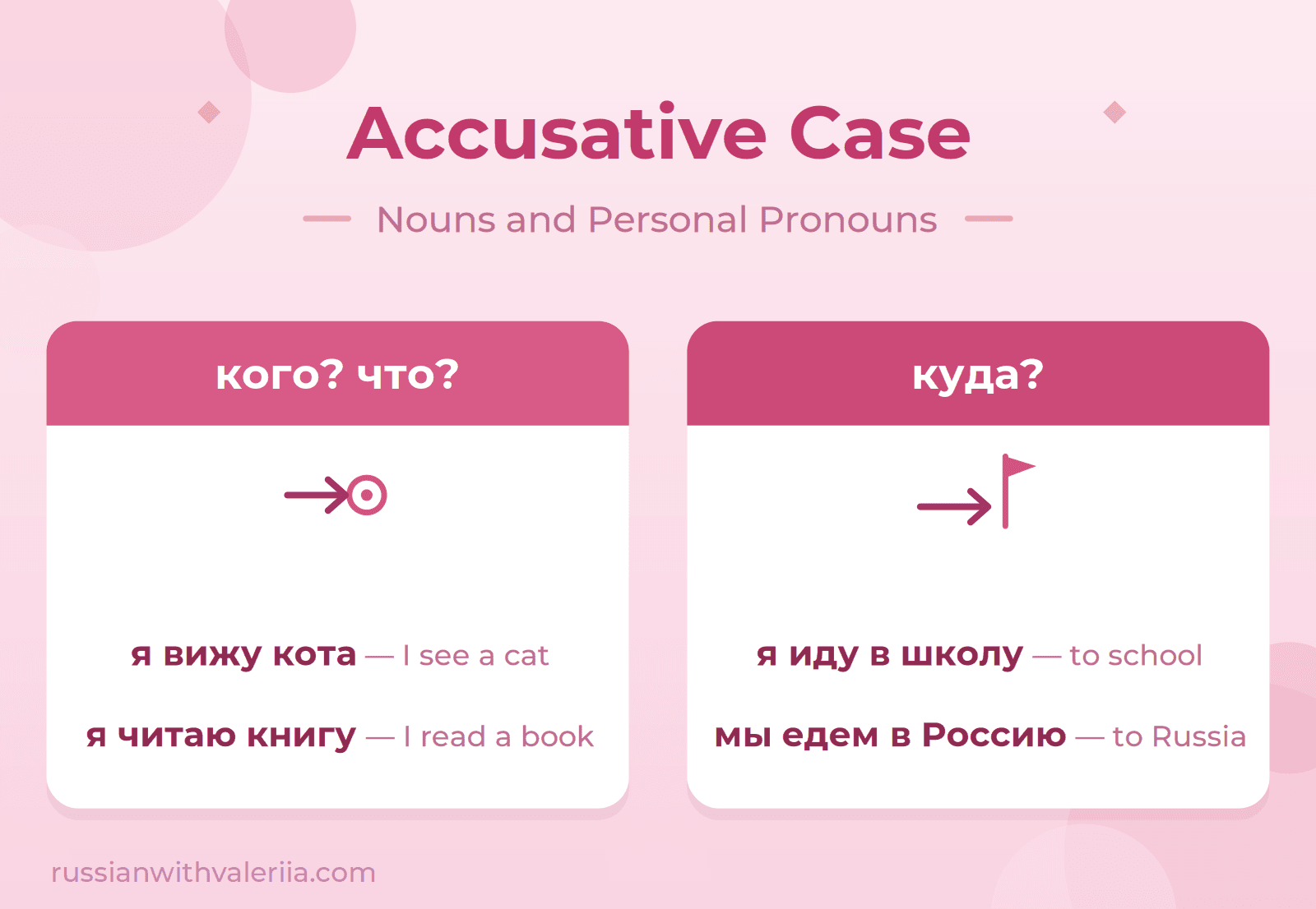Accusative Case Basics Cover