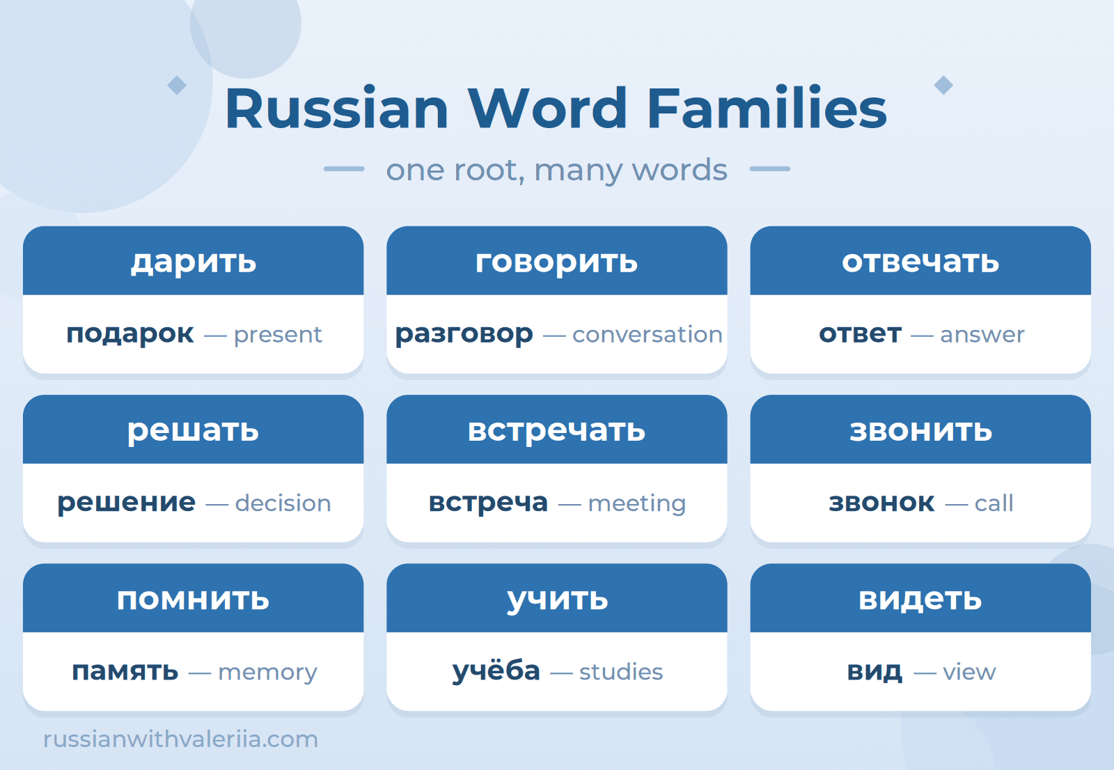 Russian Word Families Cover