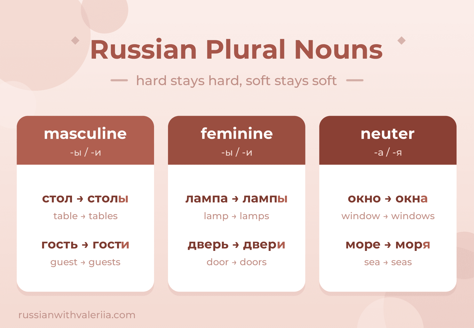 Russian plural nouns - cover