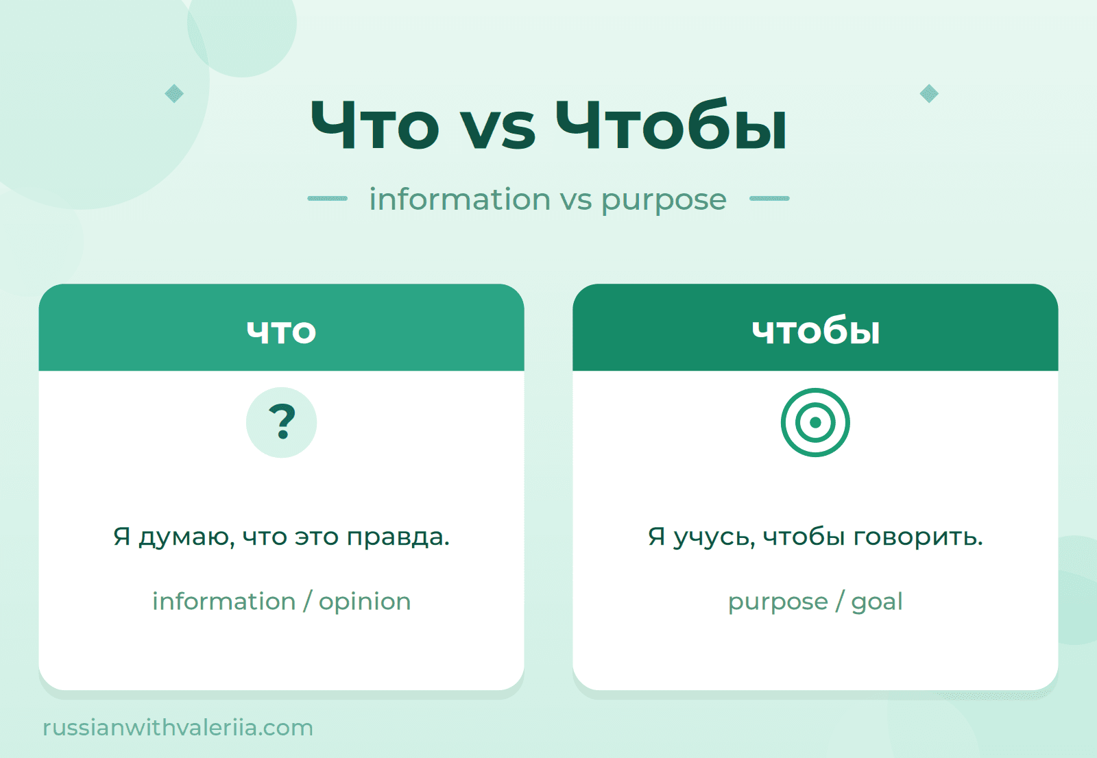 Chto vs Chtoby Cover