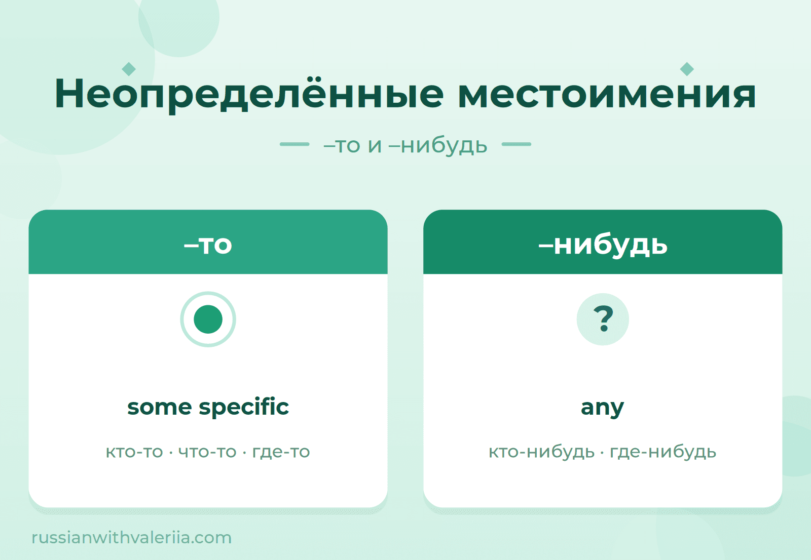 To vs Nibud in Russian Cover