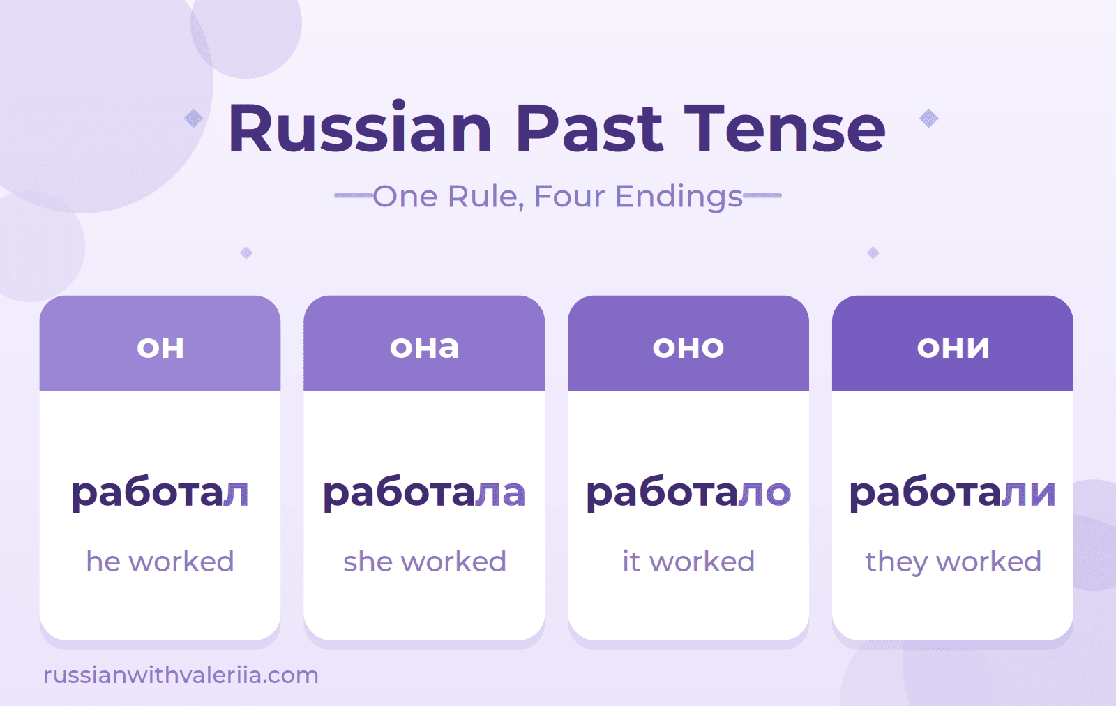 Russian Past Tense Cover