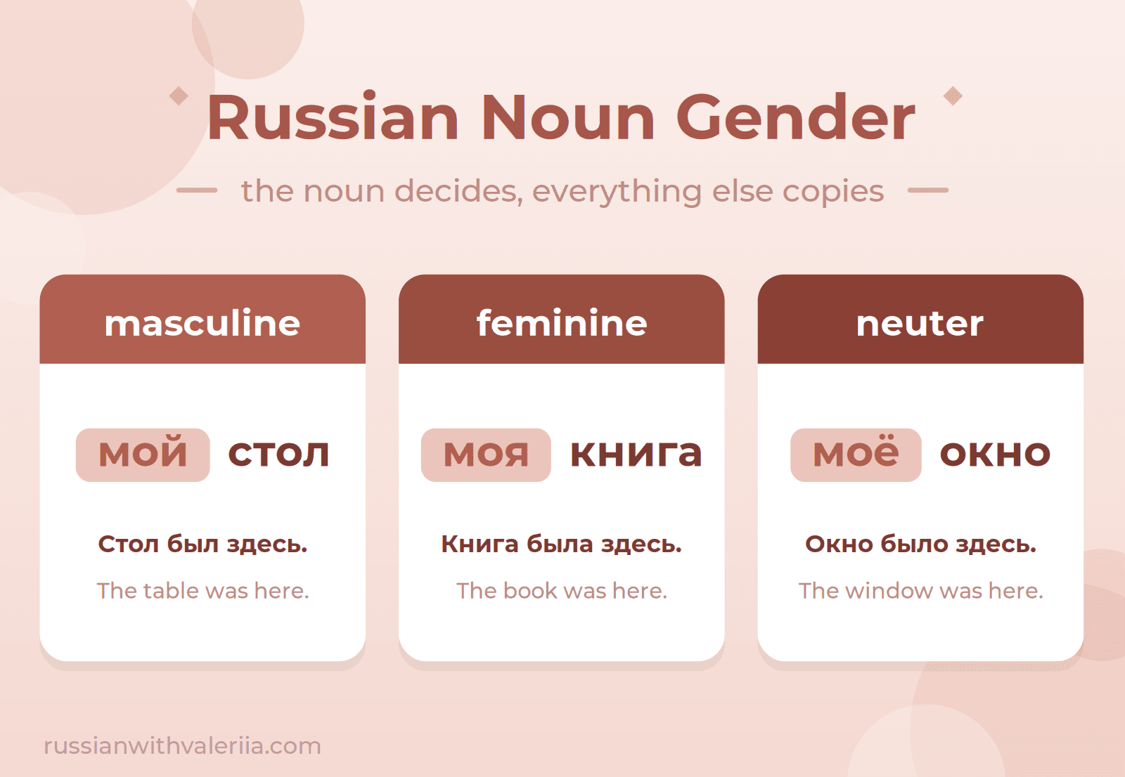 Russian Noun Gender Cover