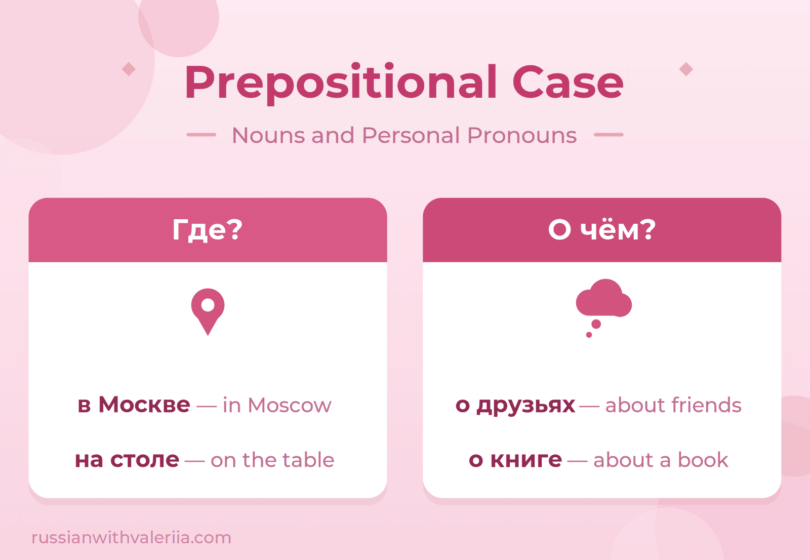 Prepositional Case Basics Cover