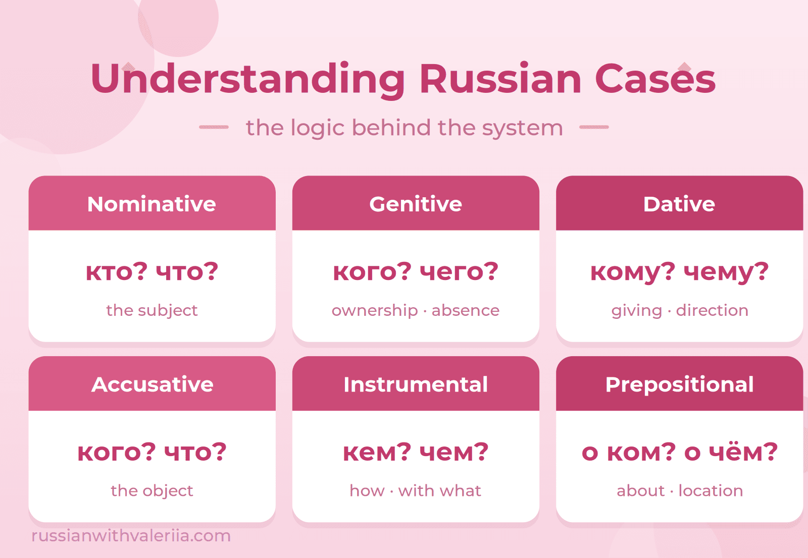 Russian Cases Logic Cover