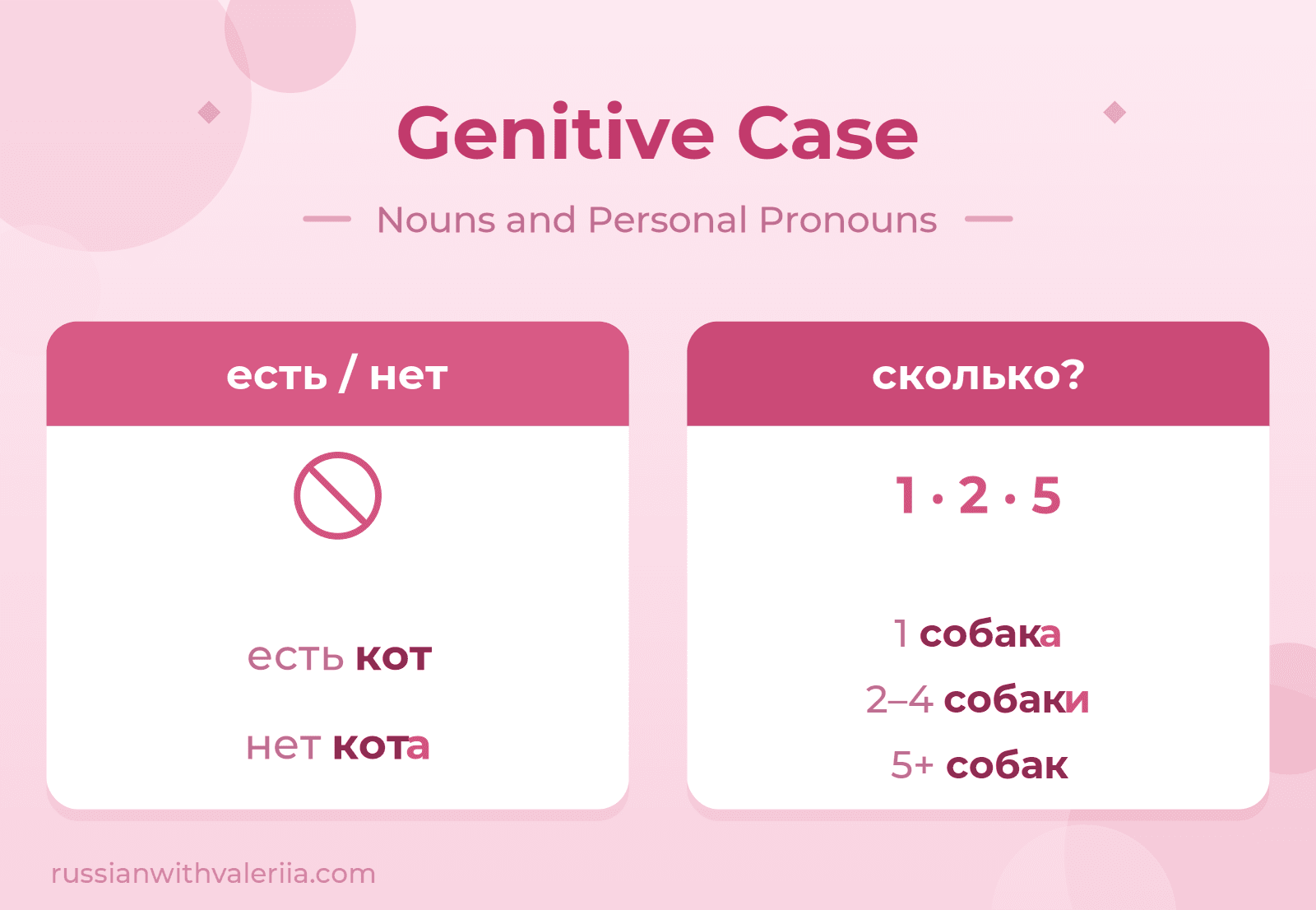 Genitive Case Basics Cover