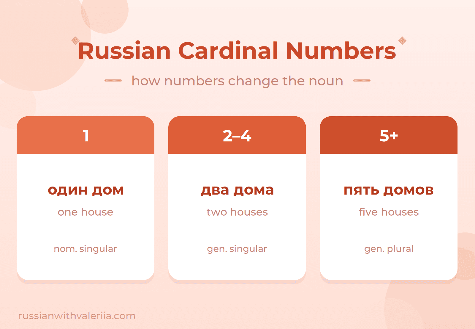 Cardinal Numbers Cover