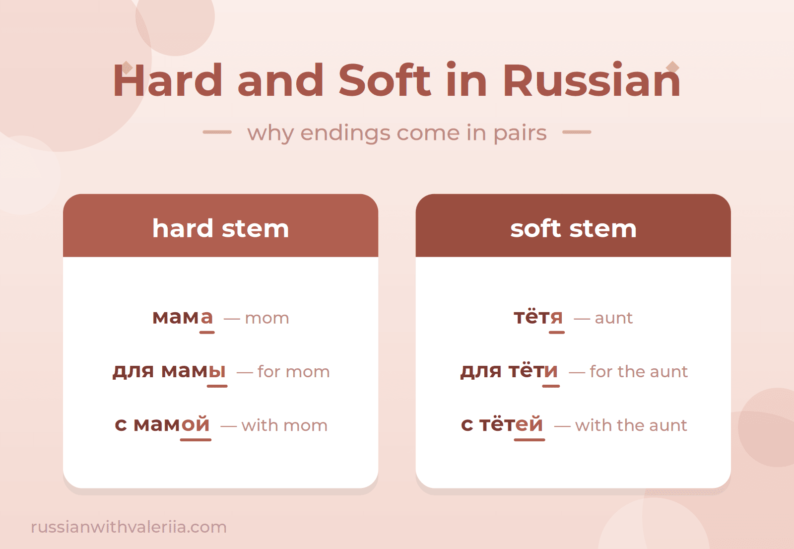 Hard and Soft Vowels Cover
