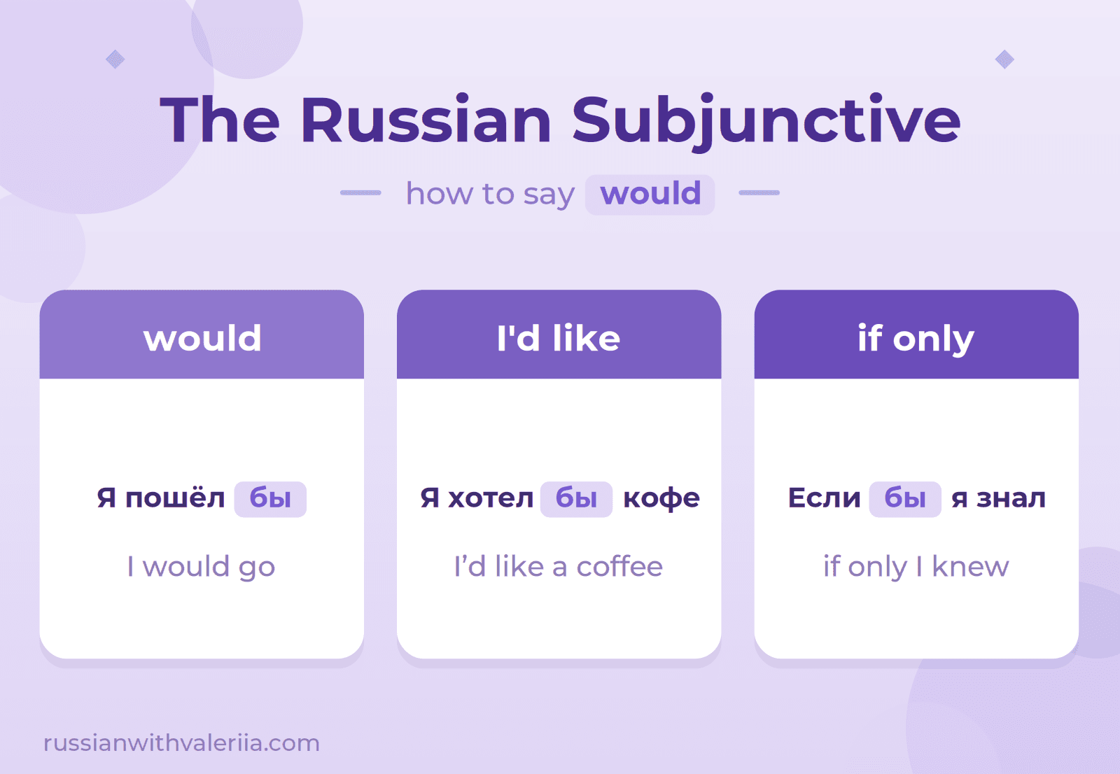 Russian Subjunctive Cover