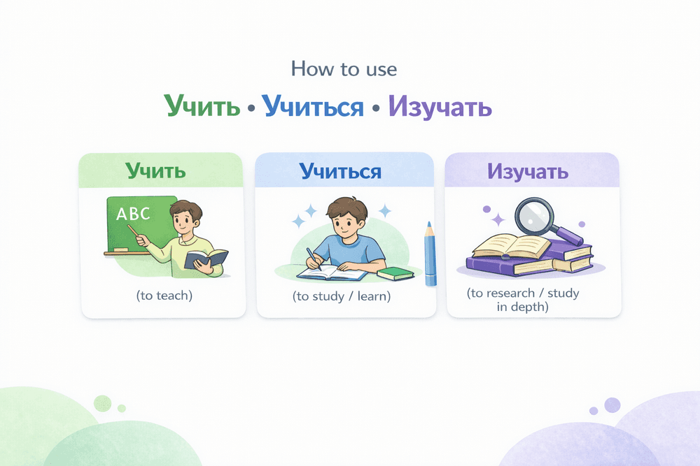 Учить - учиться - изучать