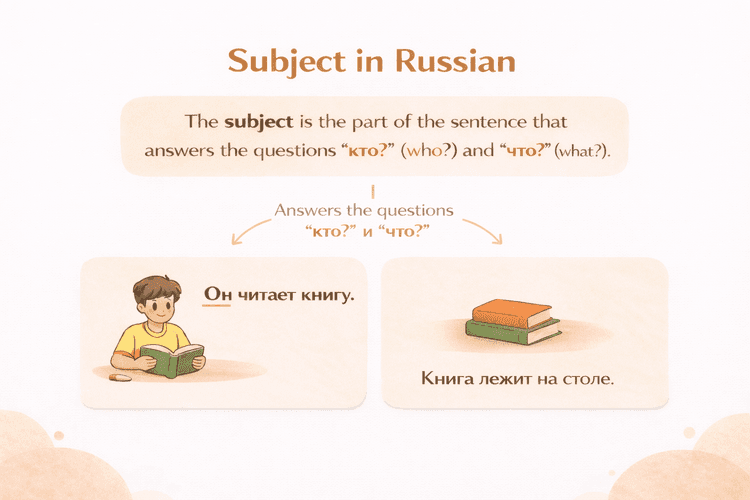 Subject in Russian (подлежащее)